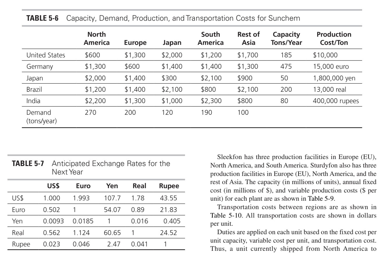  PLEASE SOLVE THIS PROBLEM BY USING THE SOLVER ADD-IN ON EXCEL