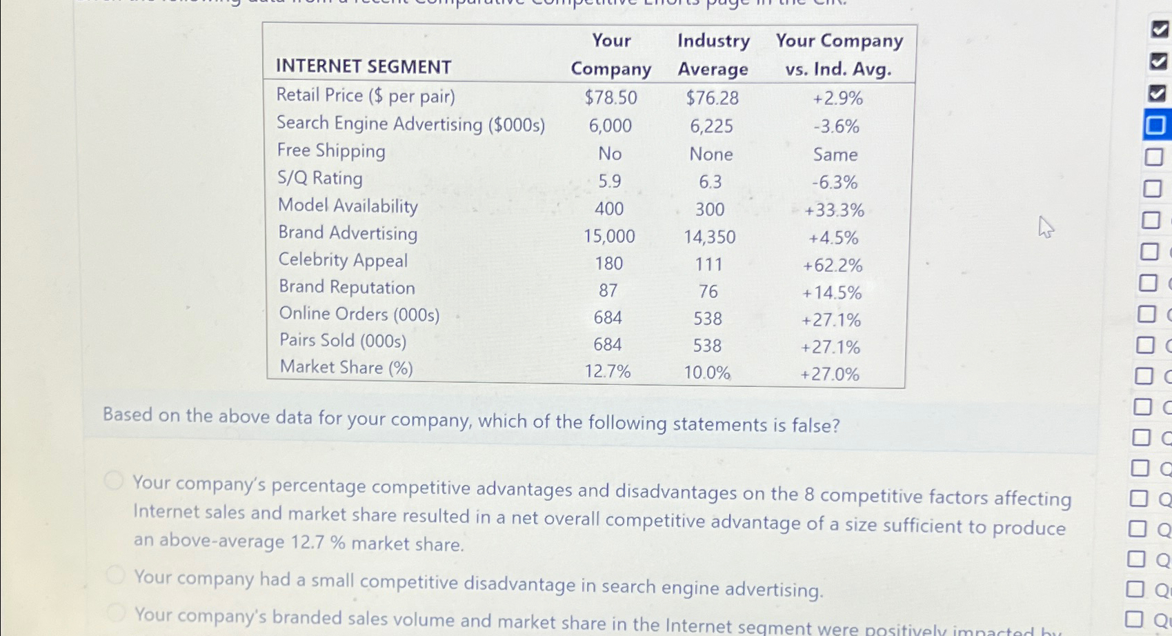  \table[[INTERNET SEGMENT,\table[[Your],[Company]],\table[[Industry],[Average]],\table[[Your Company],[vs. Ind. Avg.]]],[Retail Price ($ per pair),$78.50,$76.28,+2.9% 