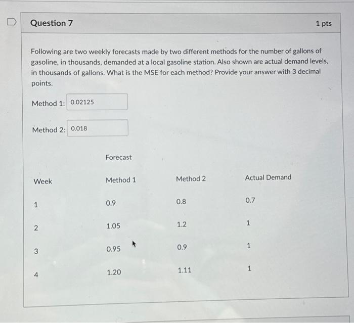 the number of gallons of gasoline, in thousands, demanded at a local