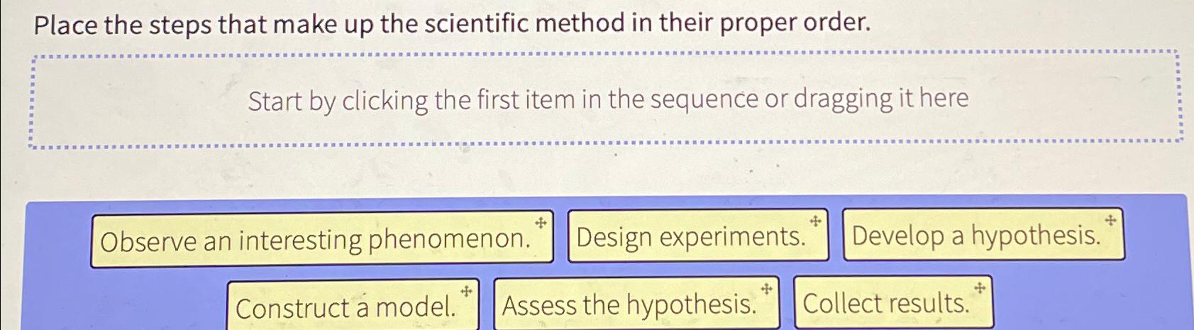  Place the steps that make up the scientific method in their