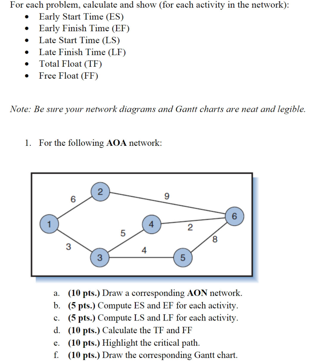  For the following AOA network: a.(10 pts.) Draw a corresponding AON