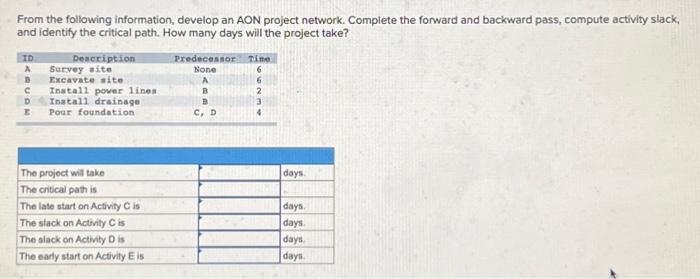  From the following information, develop an AON project network. Complete the