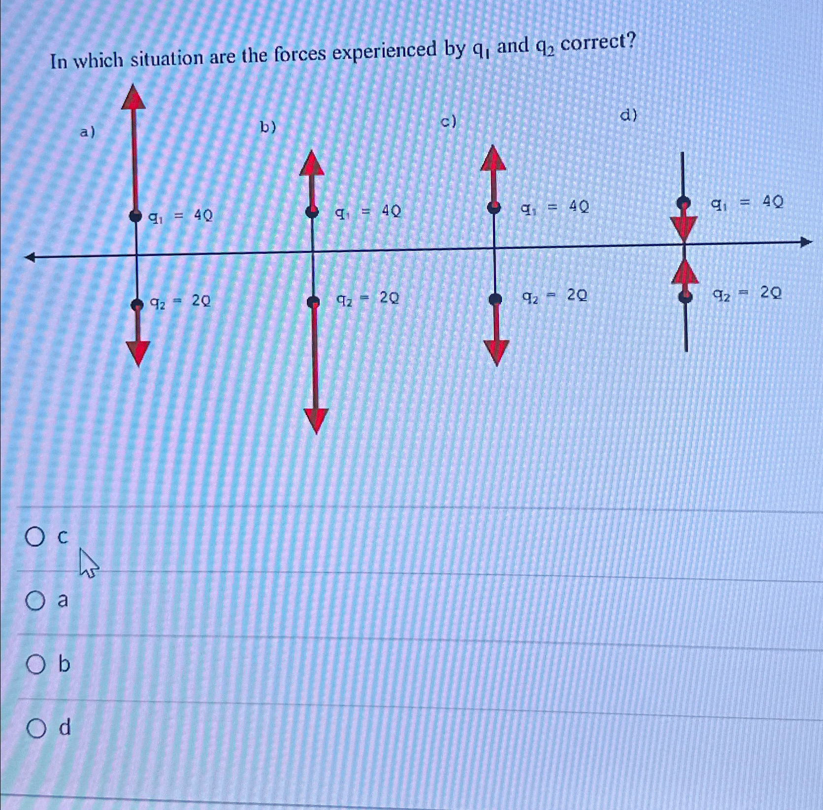  In which situation are the forces experienced by q1 and q2