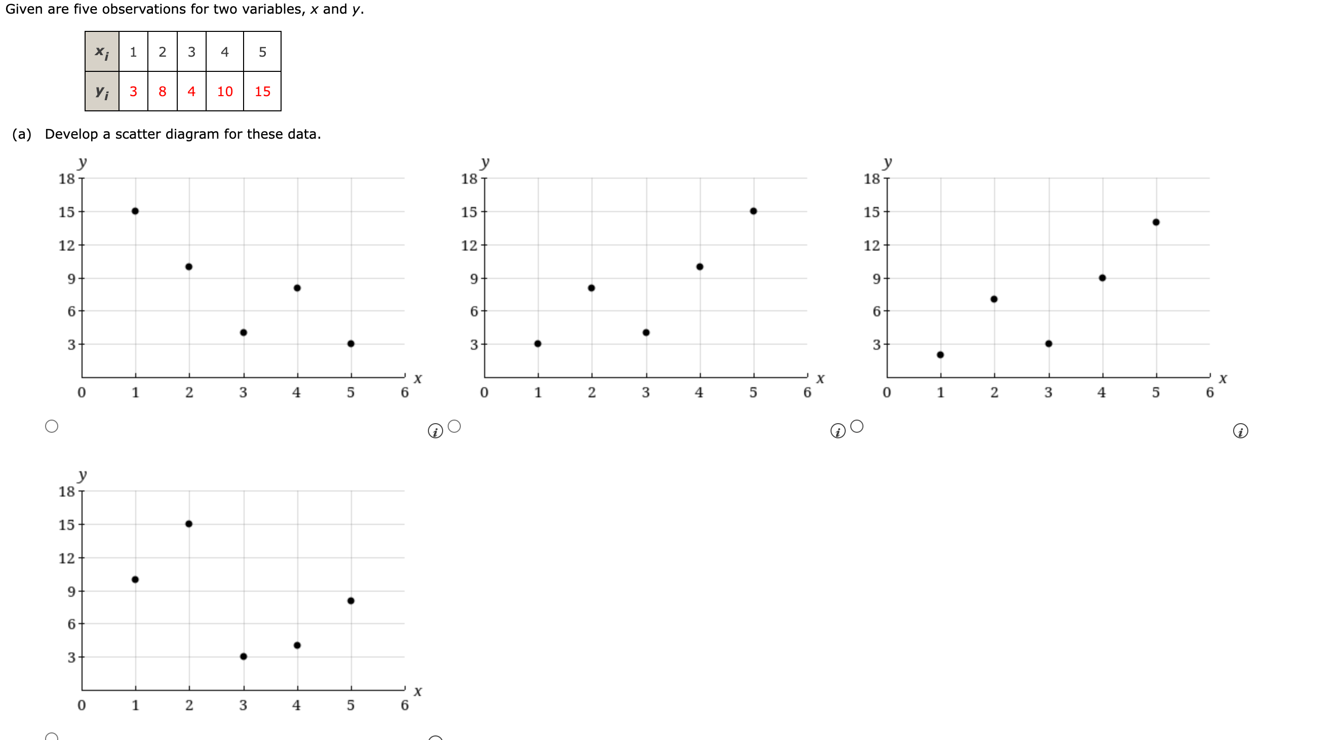  Given are five observations for two variables, x and y. \begin{tabular}{|c|c|c|c|c|c|}