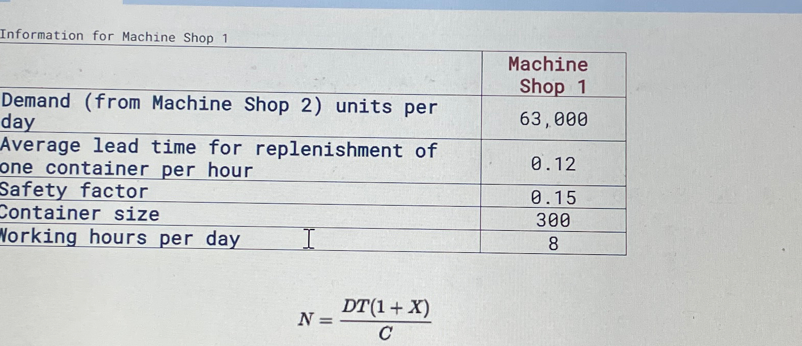  Information for Machine Shop 1 \table[[\table[[Demand (from Machine Shop 2) units