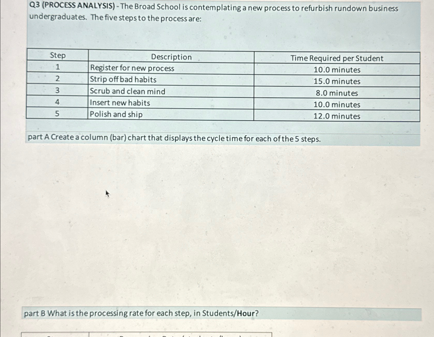  Q3(PROCESS ANALYSIS)- The Broad School is contemplating a new process to