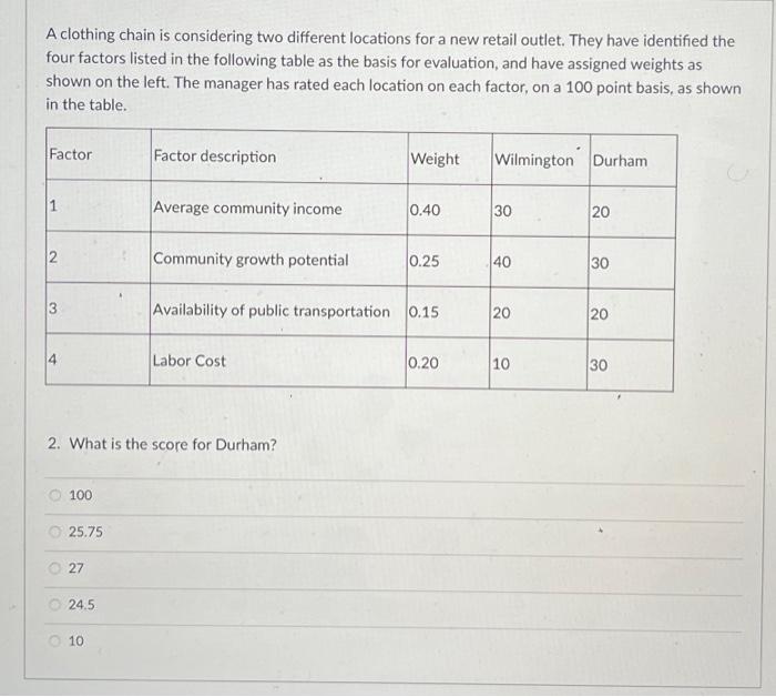 retail outlet. They have identified the four factors listed in the following