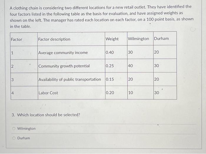 table as the basis for evaluation, and have assigned weights as shown