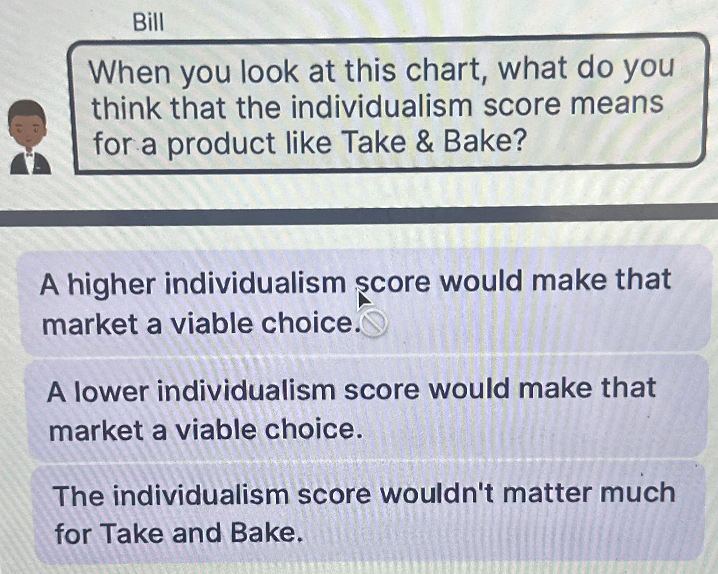  Bill When you look at this chart, what do you think