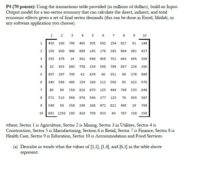  P4(70 points): Using the transactions table provided (in millions of dollars),