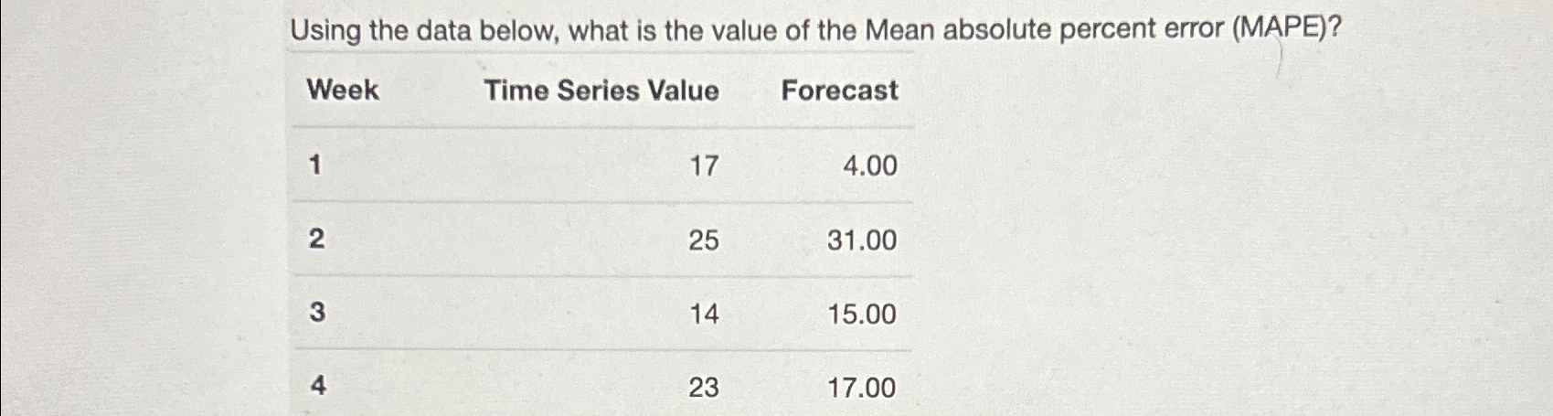 Using the data below, what is the value of the Mean