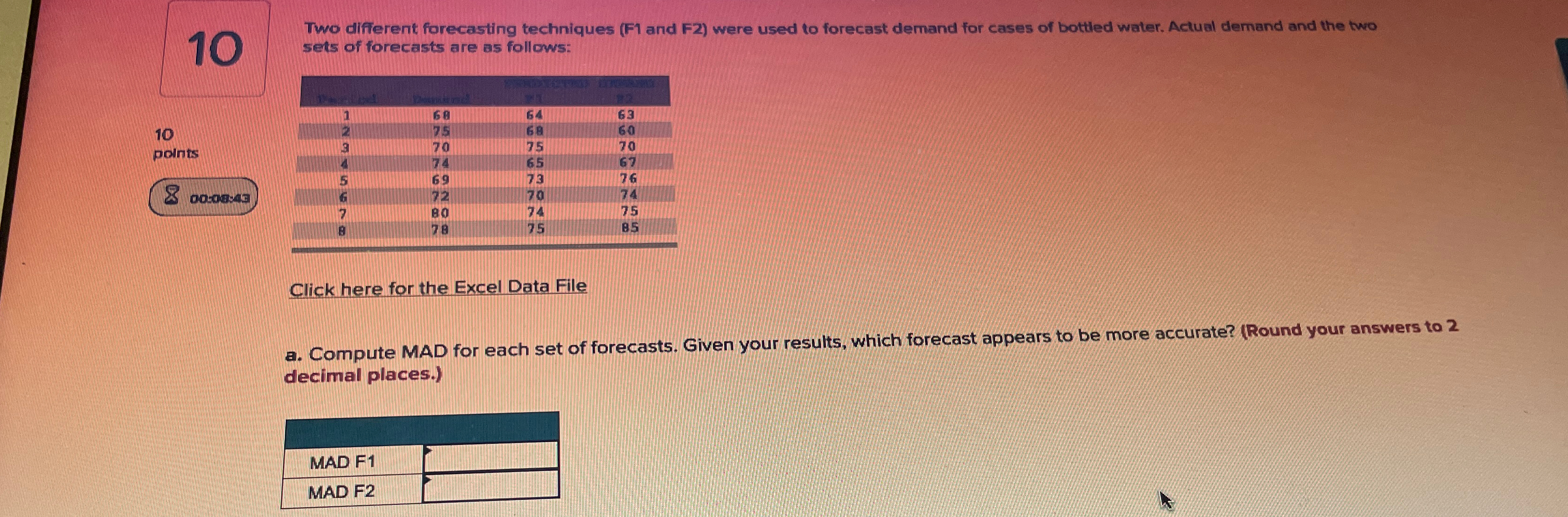  10 Two different forecasting techniques (F1 and F2) were used to