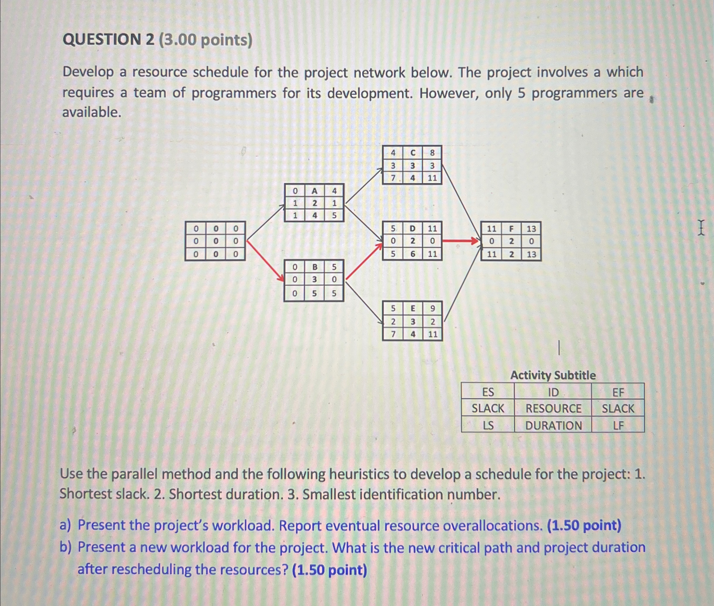 QUESTION 2(3.00 points) Develop a resource schedule for the project network