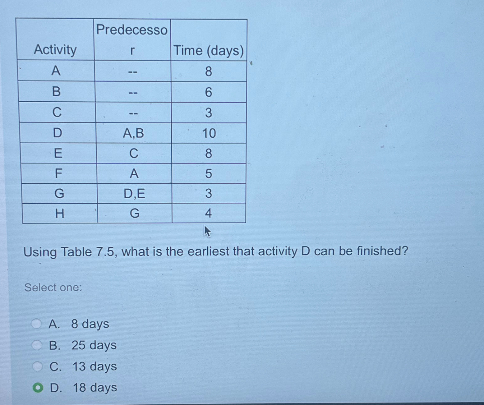  \table[[Activity,\table[[Predecesso],[r]],Time (days)],[A,--,8],[B,--,6],[C,--,3],[D,A,B,10],[E,C,8],[F,A,5],[G,D,E,3],[H,G,4]] Using Table 7.5, what is the earliest that activity