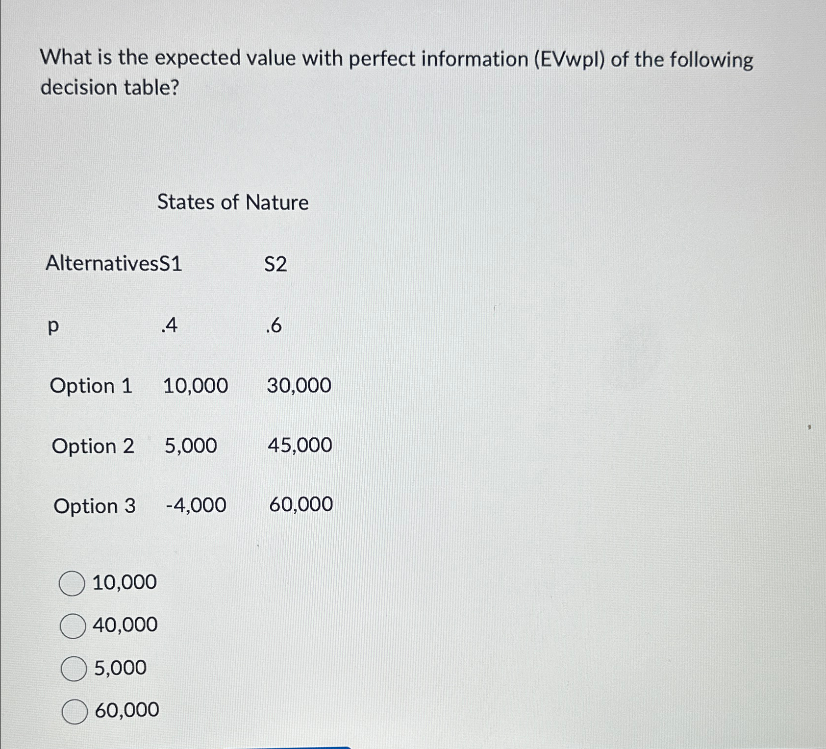  What is the expected value with perfect information (EVwpI) of the
