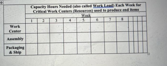 of Murphy's top-selling motors. The planner uses a production lot size of
