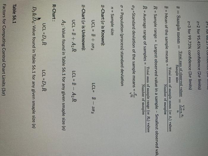 limit =1.639, Lower Control Limit =0 Upper Control limit =1.143, Lower Control