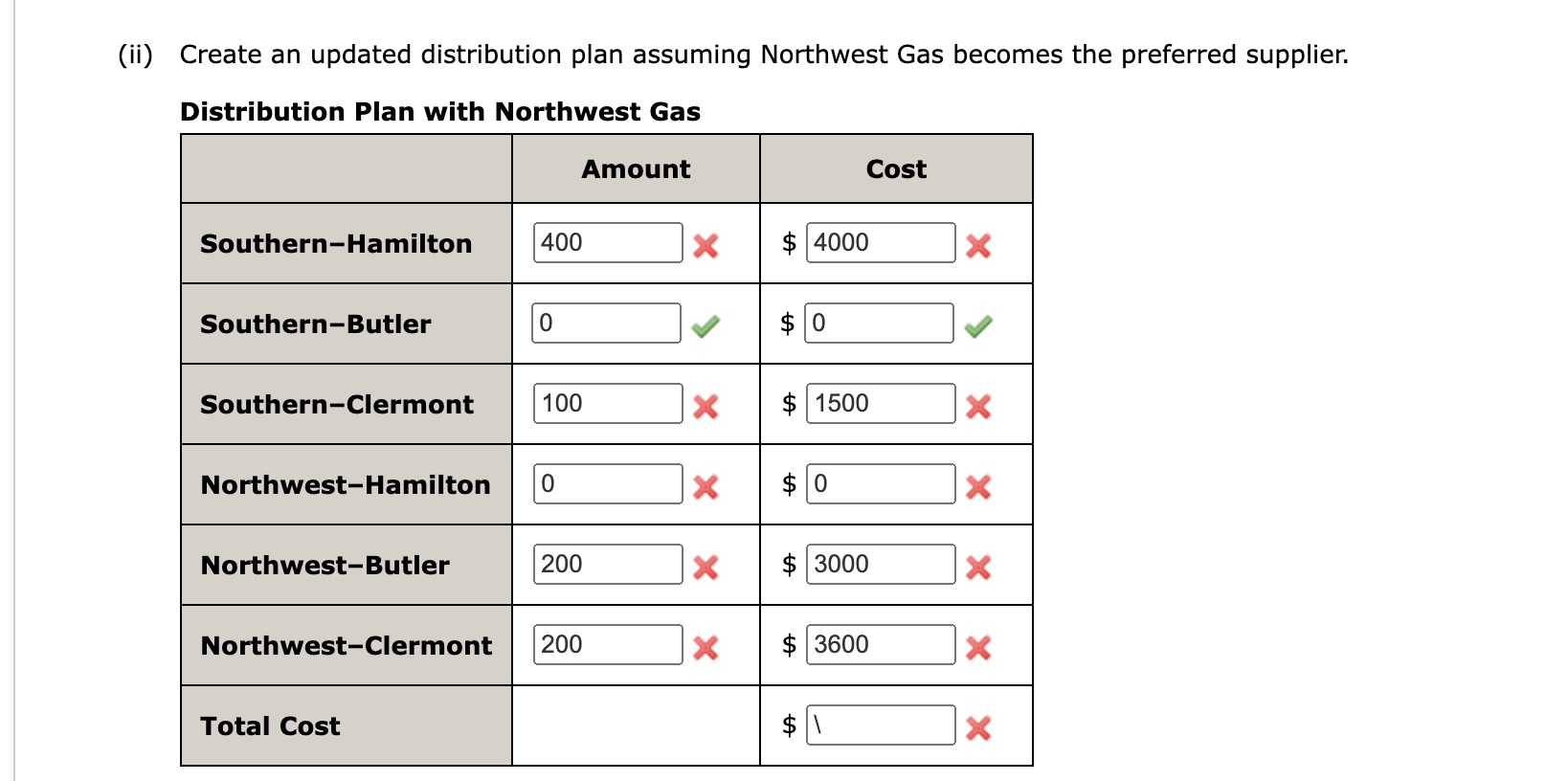 shipped from Southern Gas to Hamilton x12= amount shipped from Southern Gas