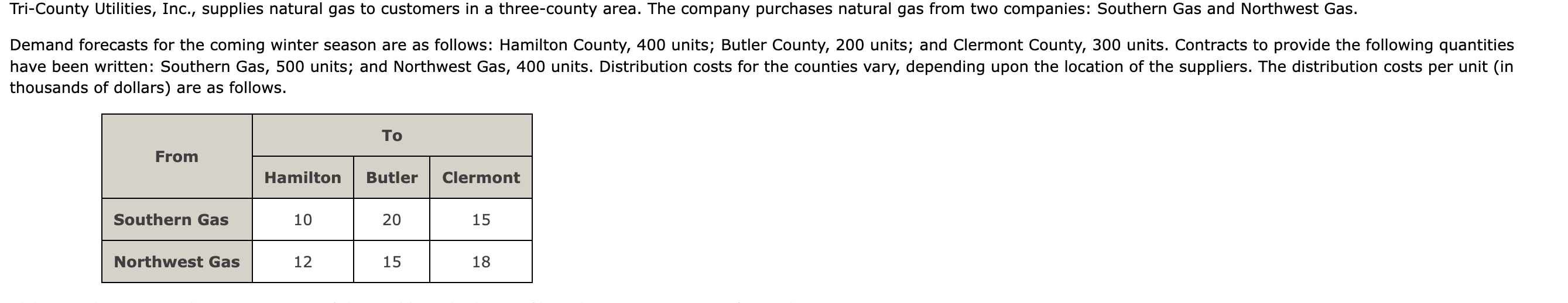 to Butler x13= amount shipped from Southern Gas to Clermont x21= amount