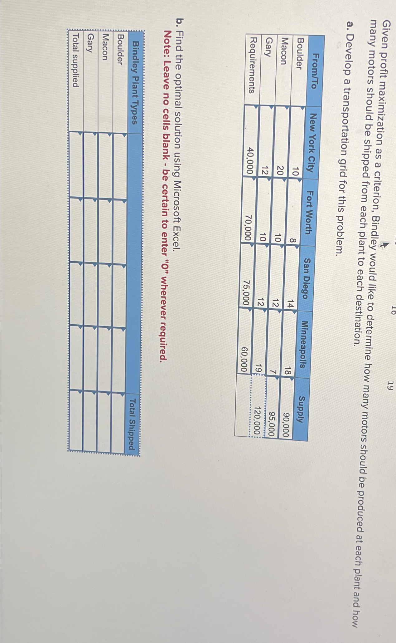  Given profit maximization as a criterion, Bindley would like to determine