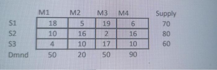  find initia solution a)north west corner rule b)minimum cost rule \begin{tabular}{l|c|c|c|c|c|}