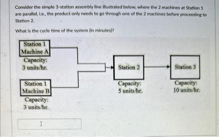  Consider the simple 3-station assembly line illustrated below, where the 2