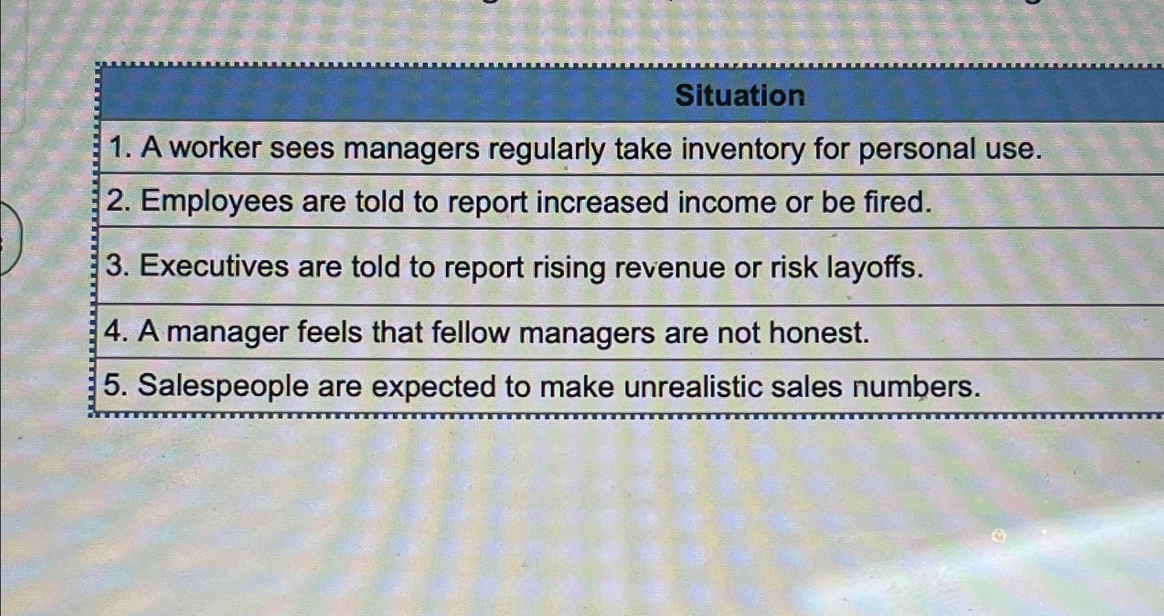  Situation A worker sees managers regularly take inventory for personal use.
