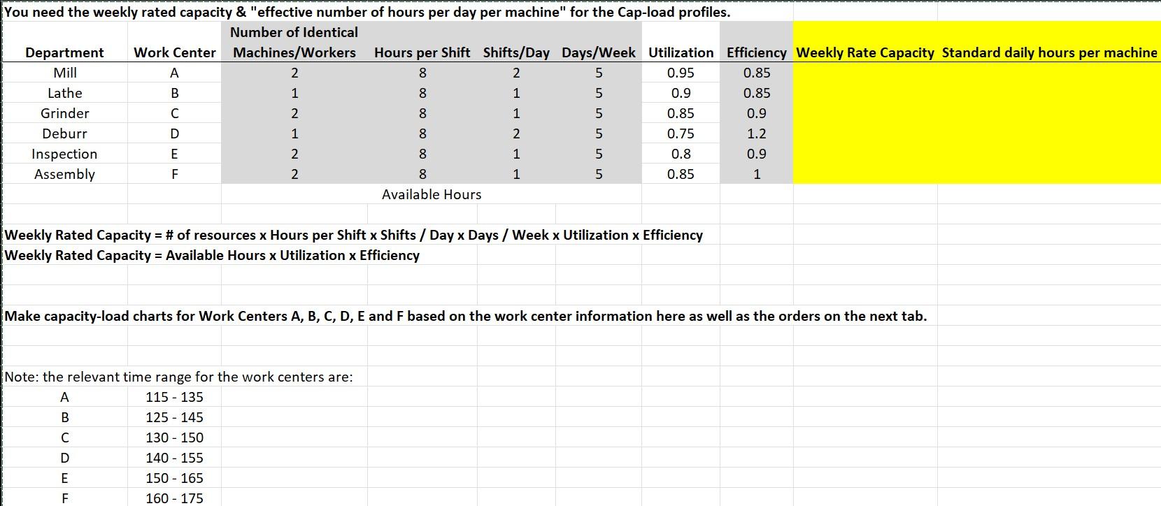 Please show on excel You need the weekly rated capacity \& "effective