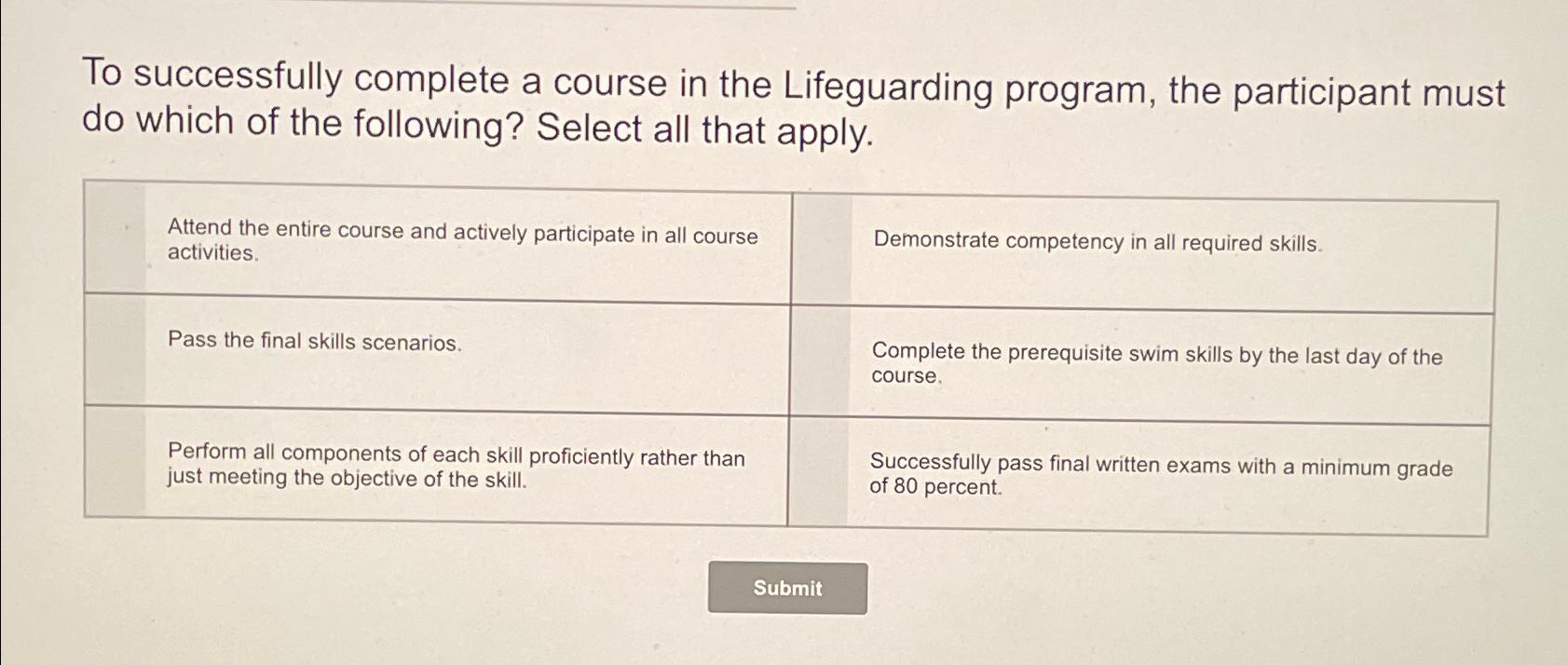  To successfully complete a course in the Lifeguarding program, the participant