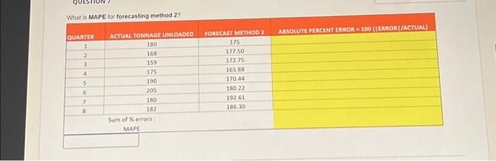  What is MAPE for forecasting method 2? QUARTER 1 2 3