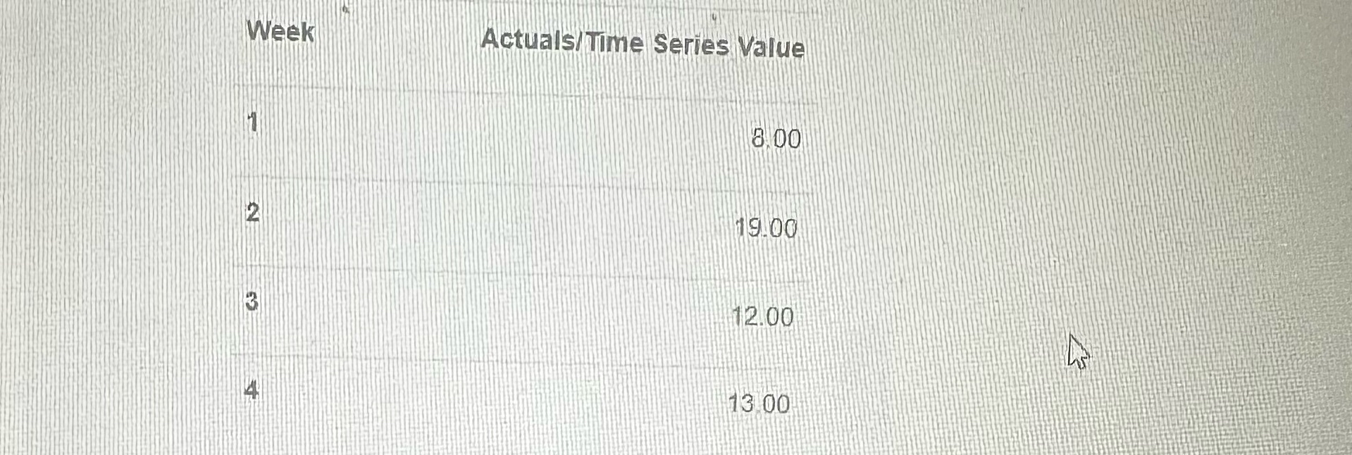 Week Actuals/Time Series Value 1 8.00 2 19.00 3 12.00 4