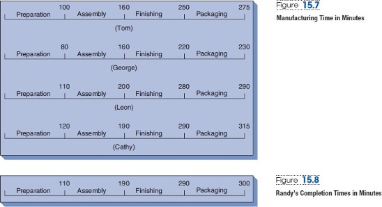 Ch 15 Case Study In 2018, George Wright started the Old Oregon