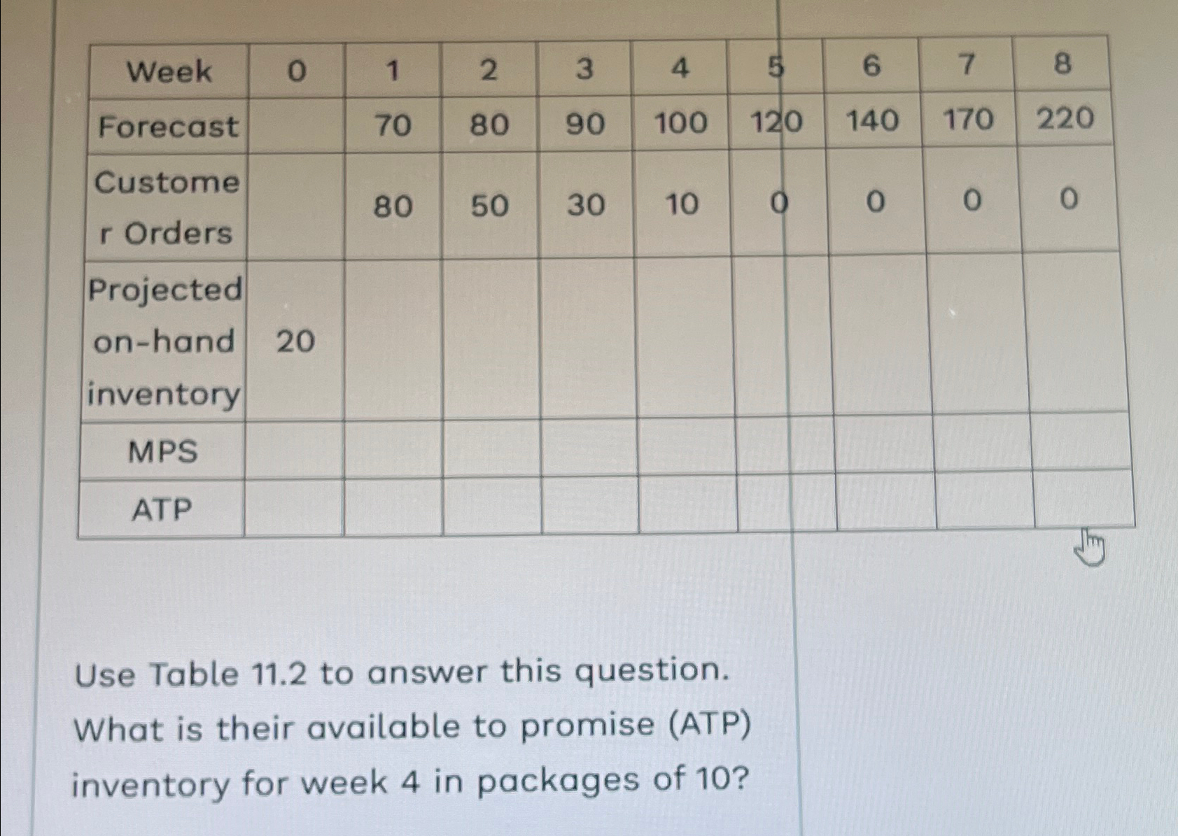  \table[[Week,0,1,2,3,4,5,6,7,8],[Forecast,70,80,90,100,120,140,170,220,],[\table[[Custome],[r Orders]],,80,50,30,10,0,0,0,0],[\table[[Projected],[on-hand],[inventory]],20,,,,,,,,],[MPS,,,,,,,,,],[ATP,,,,,,,,,]] Use Table 11.2 to answer this question. What is
