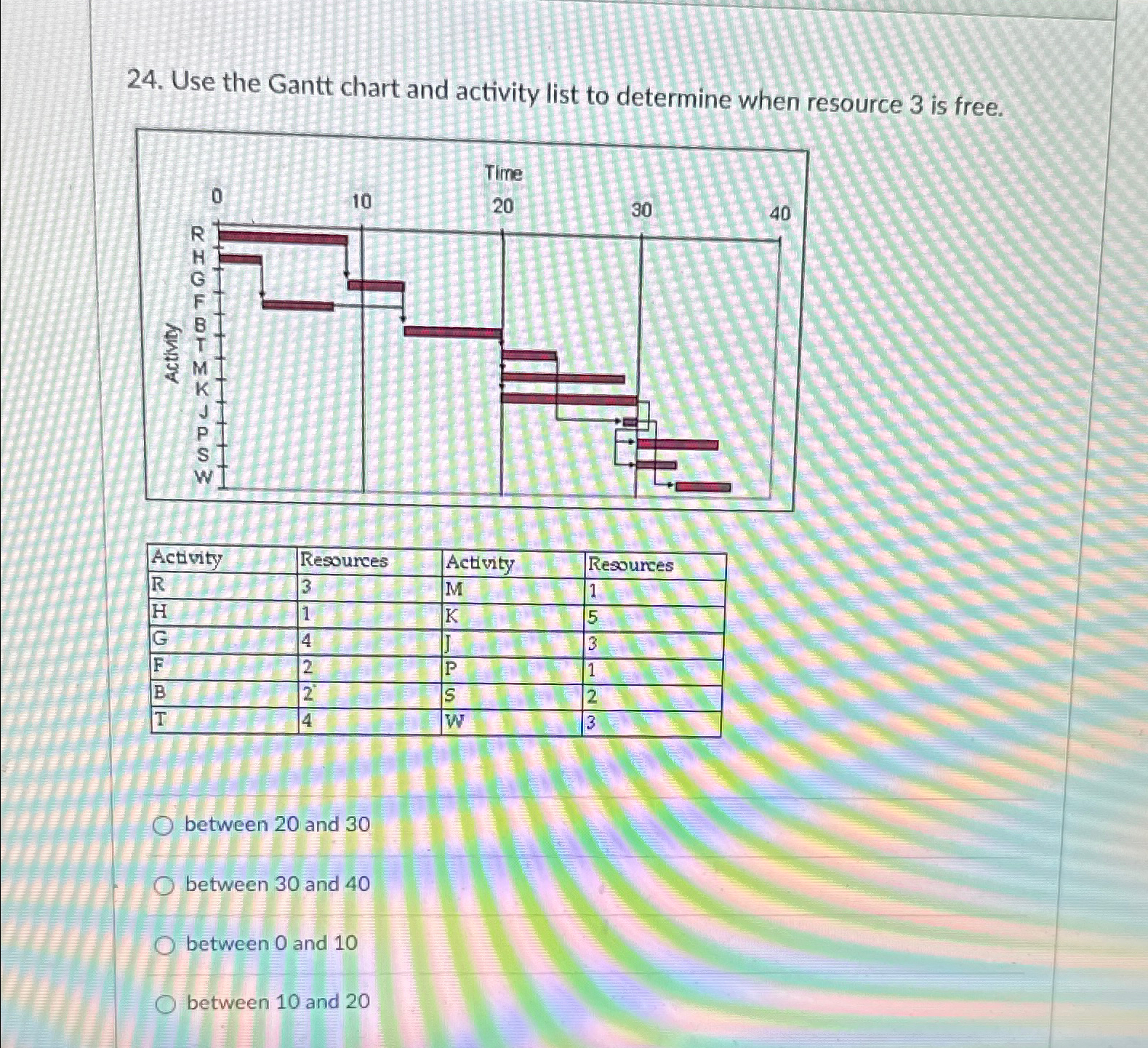  Use the Gantt chart and activity list to determine when resource