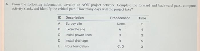  6. From the following information, develop an AON project network. Complete