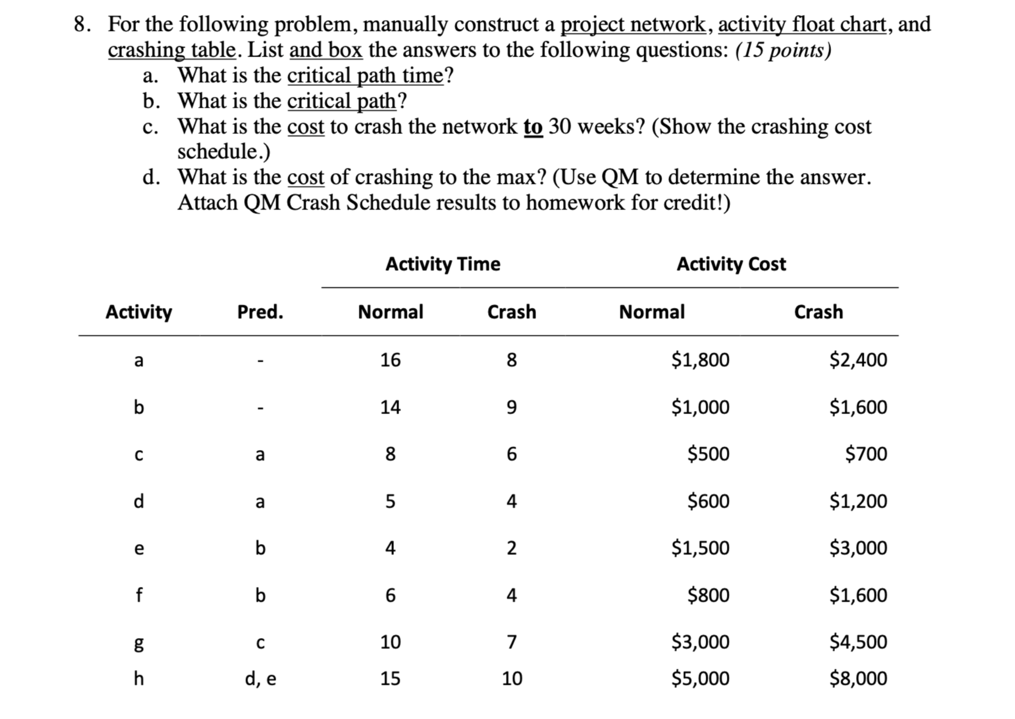  8. For the following problem, manually construct a project network, activity