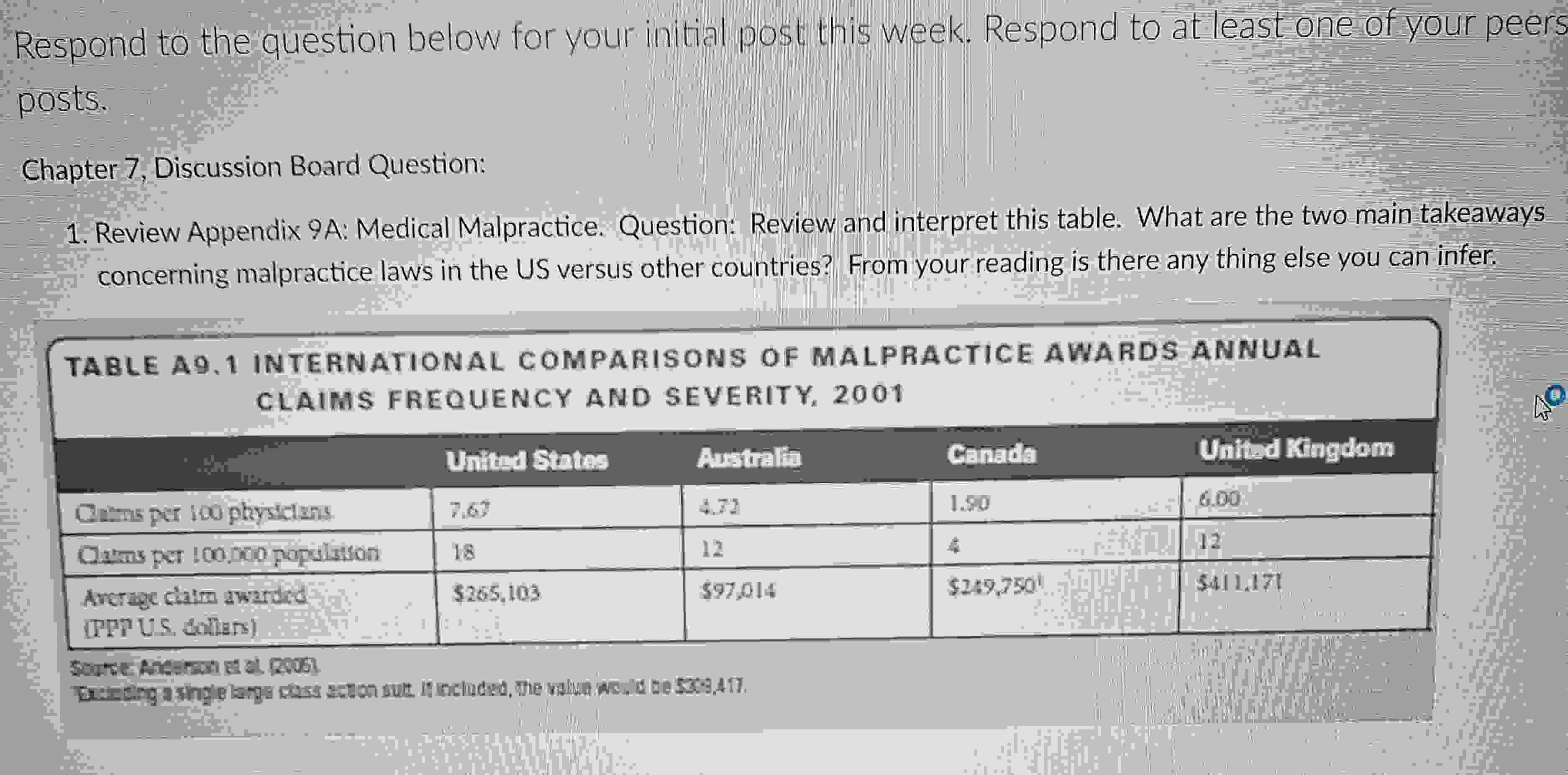  Respond to the question below for your initial post this week.