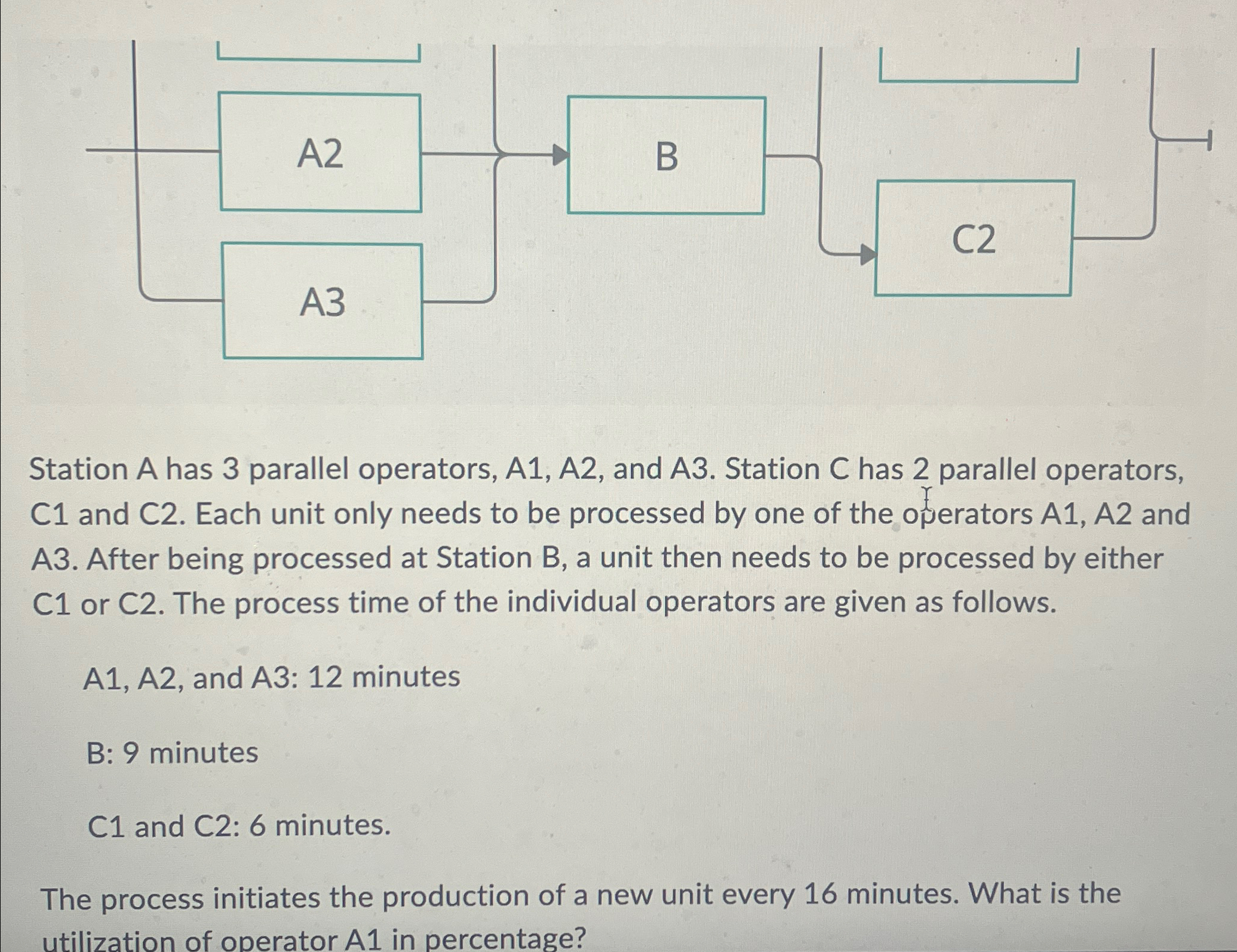  Station A has 3 parallel operators, A1, A2, and A3. Station