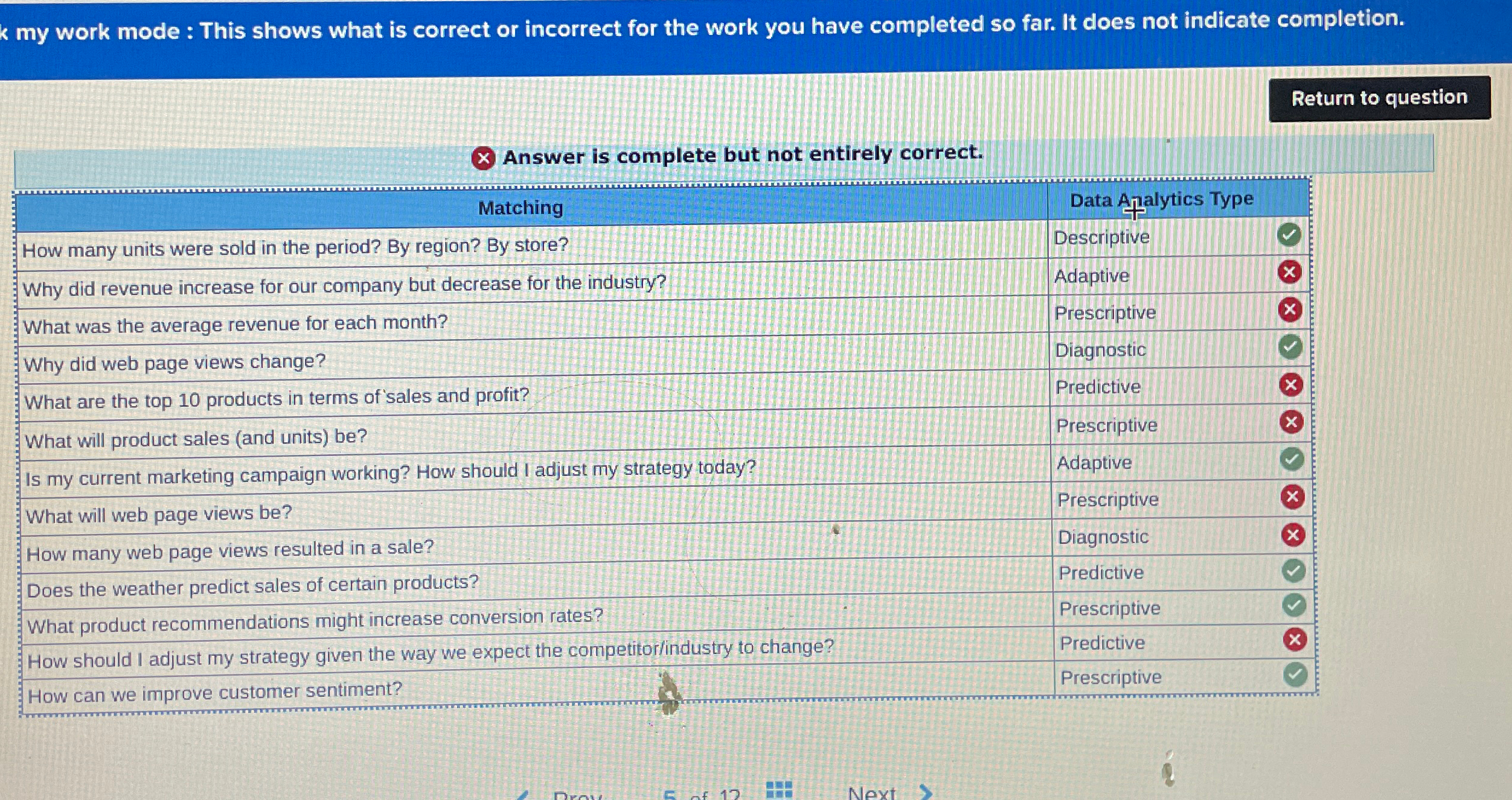  Match each question to their data analytics typeHow many units were