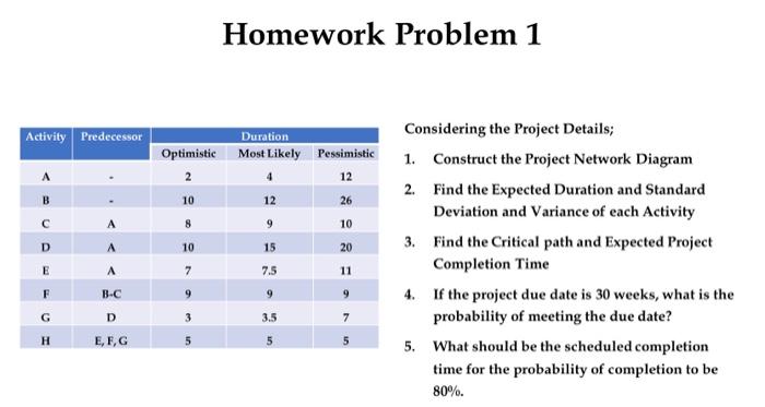  Homework Problem 1 Considering the Project Details; 1. Construct the Project