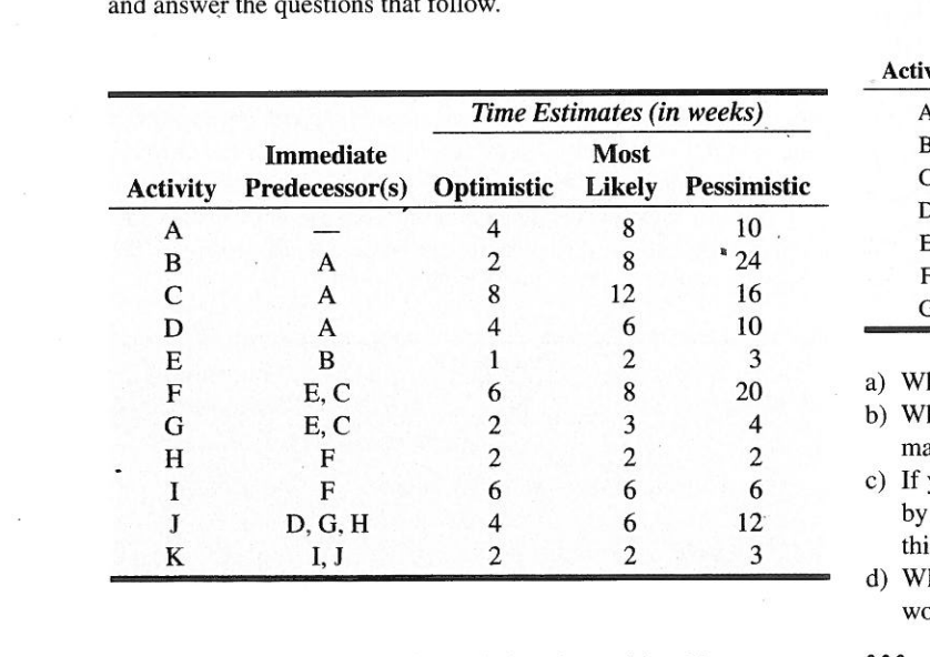 the questions below: " 1. Determine ES, EF, LS, LF and slack