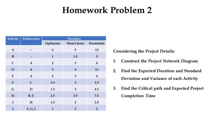  Homework Problem 2 Considering the Project Details; 1. Construct the Project
