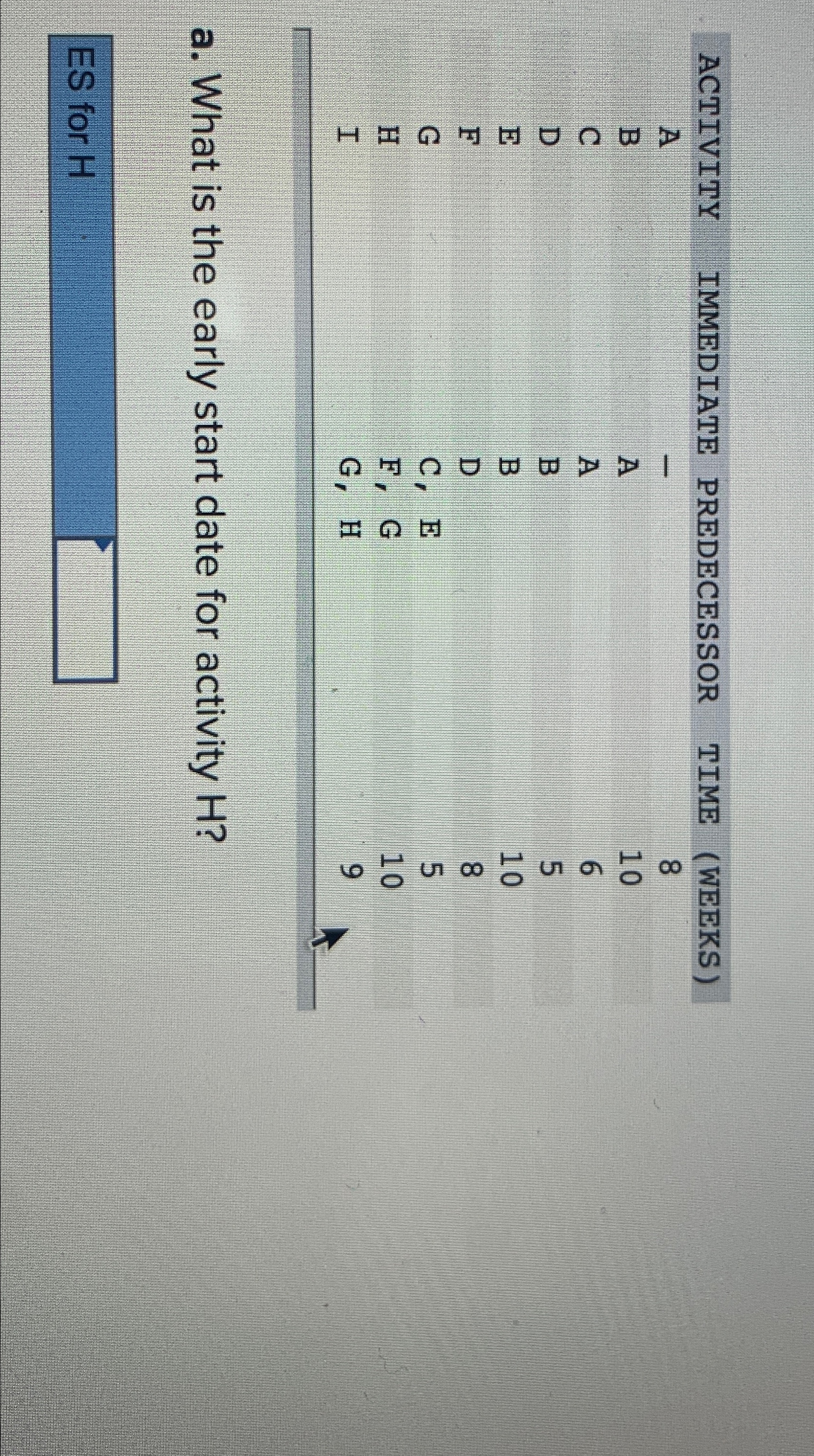  \table[[ACTIVITY,IMMEDIATE,PREDECESSOR,TIME,(WEEKS)],[A,,-,,8],[B,,A,,10],[C,,A,,6],[D,,B,,5],[E,,B,,10],[F,,D,,8],[G,,C, E,,5],[H,,F,G,,10],[I,,G,H,,9]] a. What is the early start date for activity