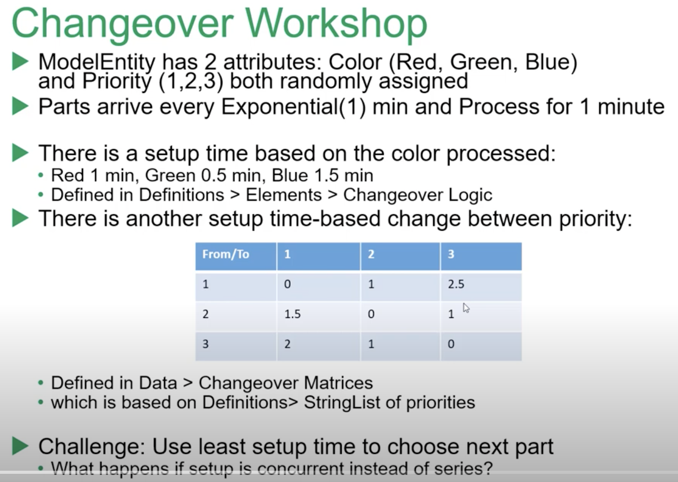 Please show how to do step by step in Simio 14 Changeover