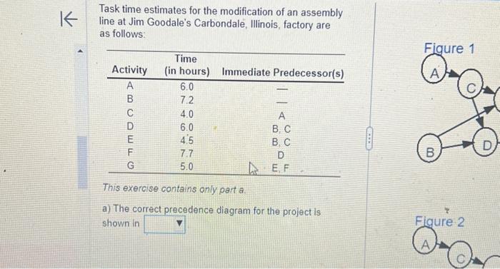  K Task time estimates for the modification of an assembly line
