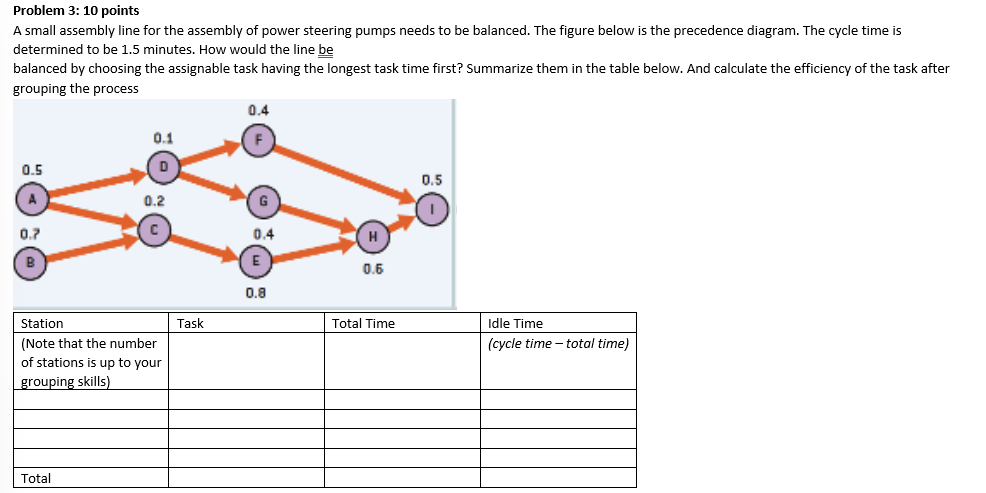  Problem 3: 10 points A small assembly line for the assembly