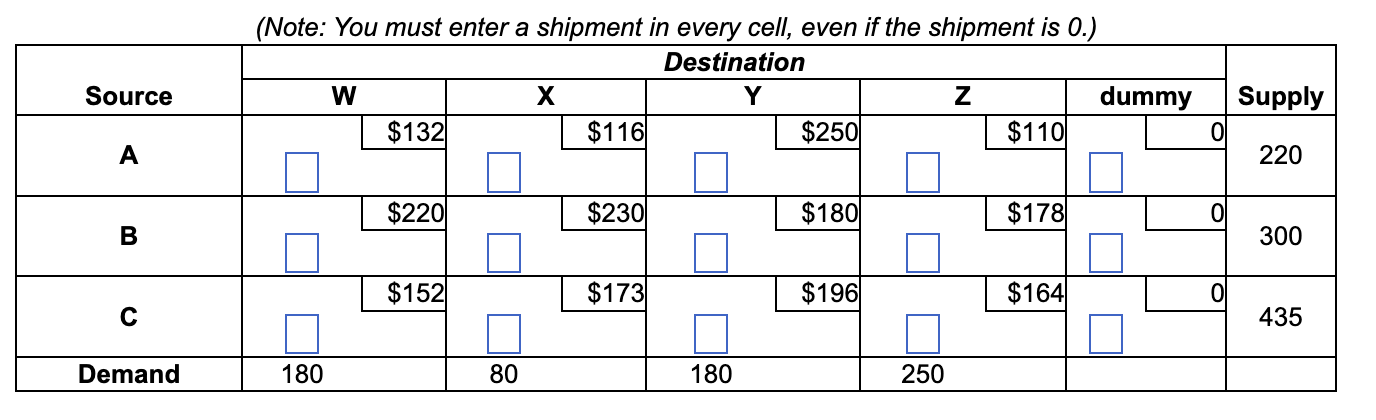 Part A: The starting solution using the northwest-corner method is: Part B: