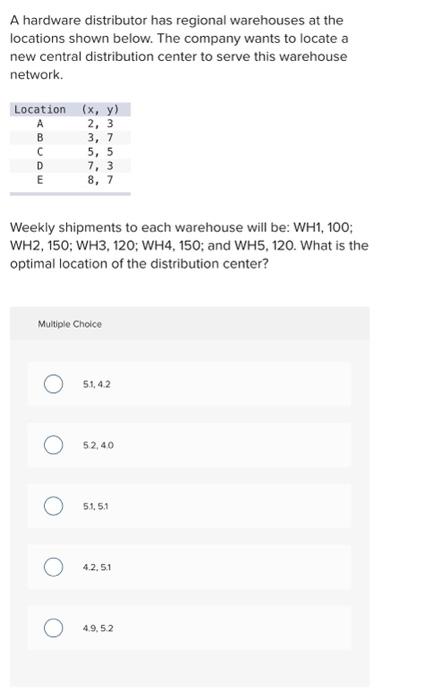 critical factors, their weights, and the ratings for each location are shown