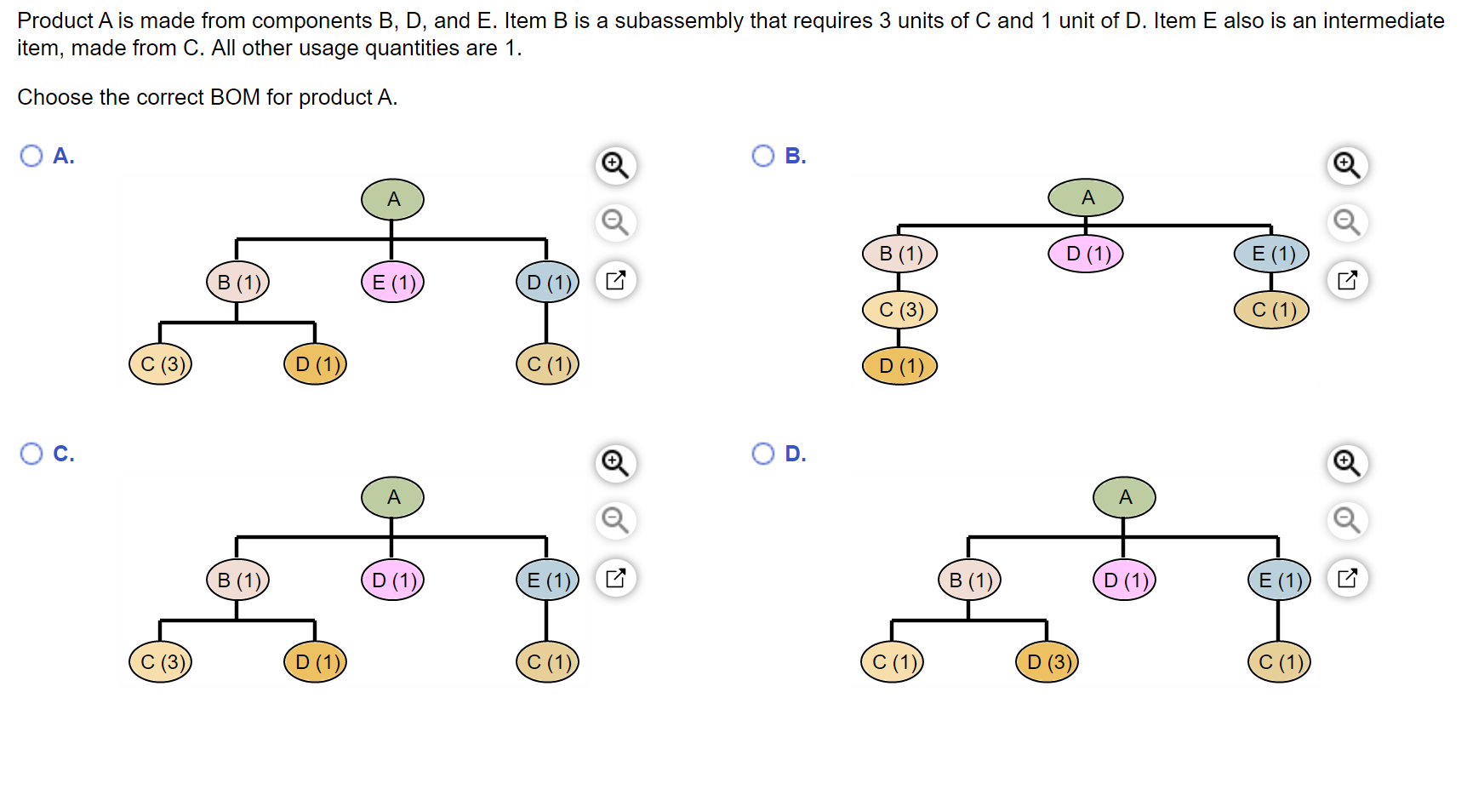  Product A is made from components B,D, and E. Item B