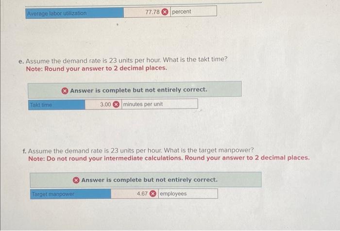 d. What is the average labor utilization? Note: Do not round your